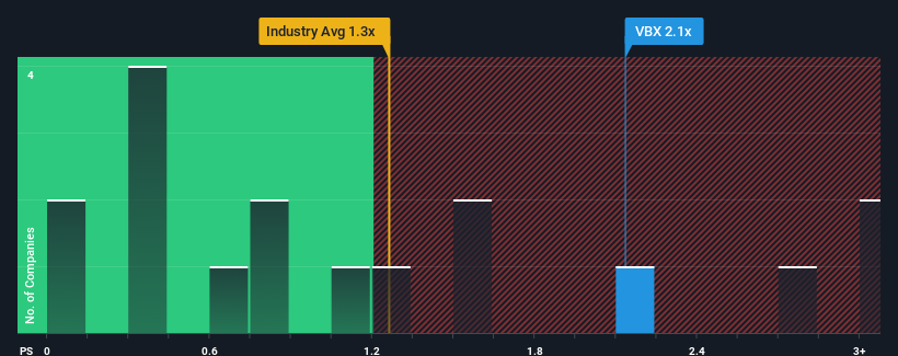 ps-multiple-vs-industry