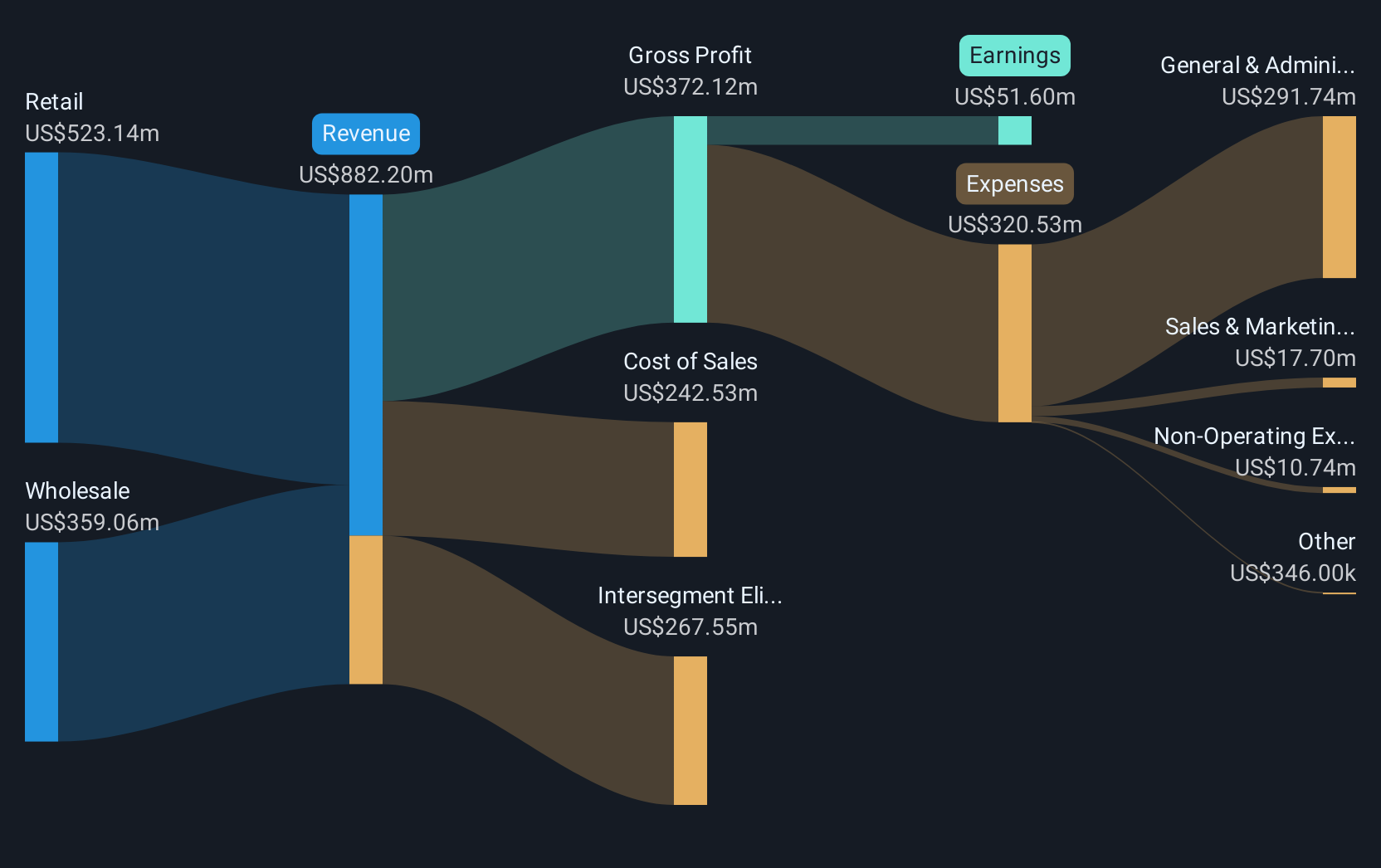 revenue-and-expenses-breakdown