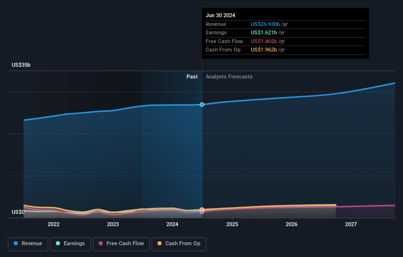 Johnson Controls International Plc (NYSE:JCI) Analysts Just Cut Their ...