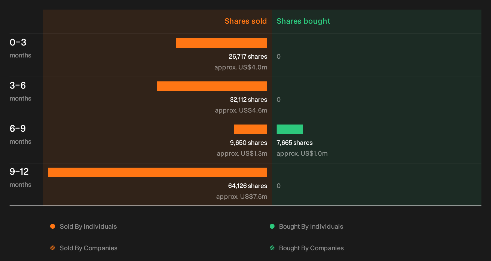 NYSE:JCI Insider Trading Volume as at Oct 2026