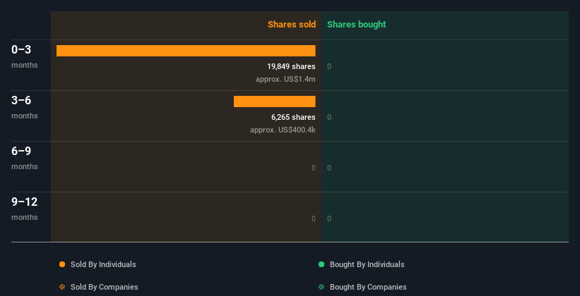 Insider trading volume