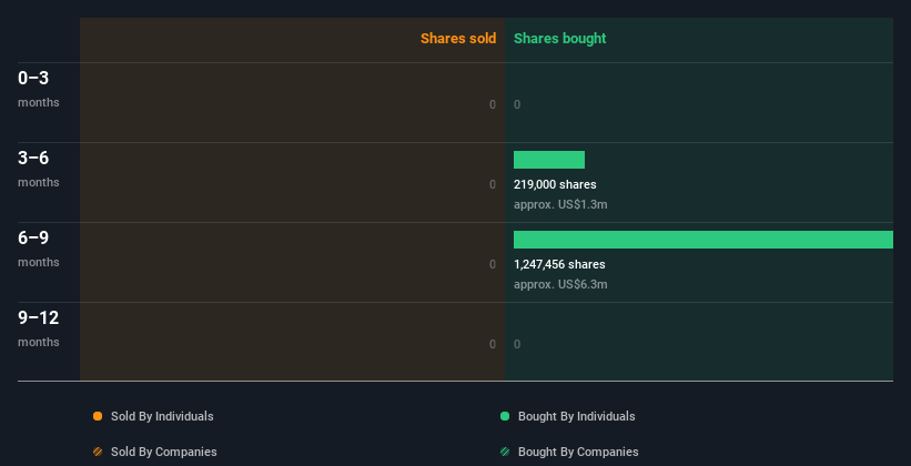 insider-trading-volume