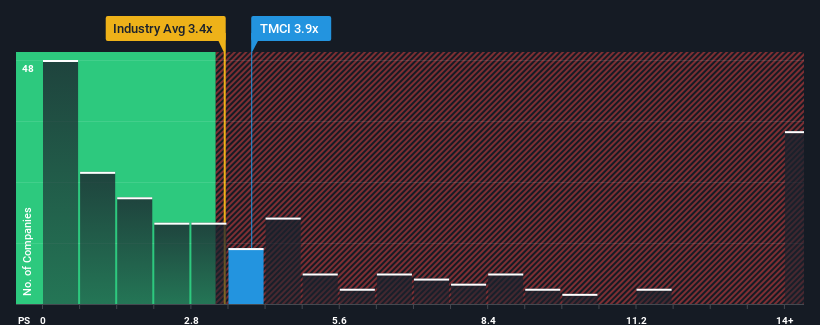ps-multiple-vs-industry