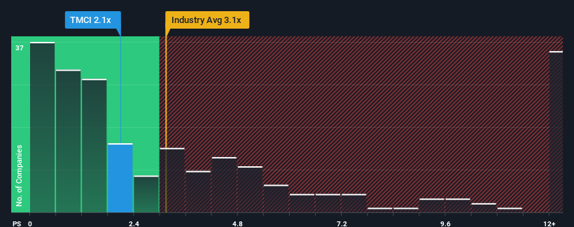 ps-multiple-vs-industry