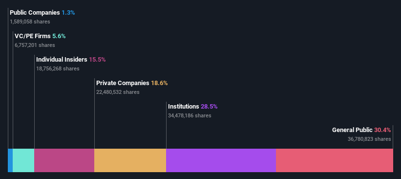 ownership-breakdown