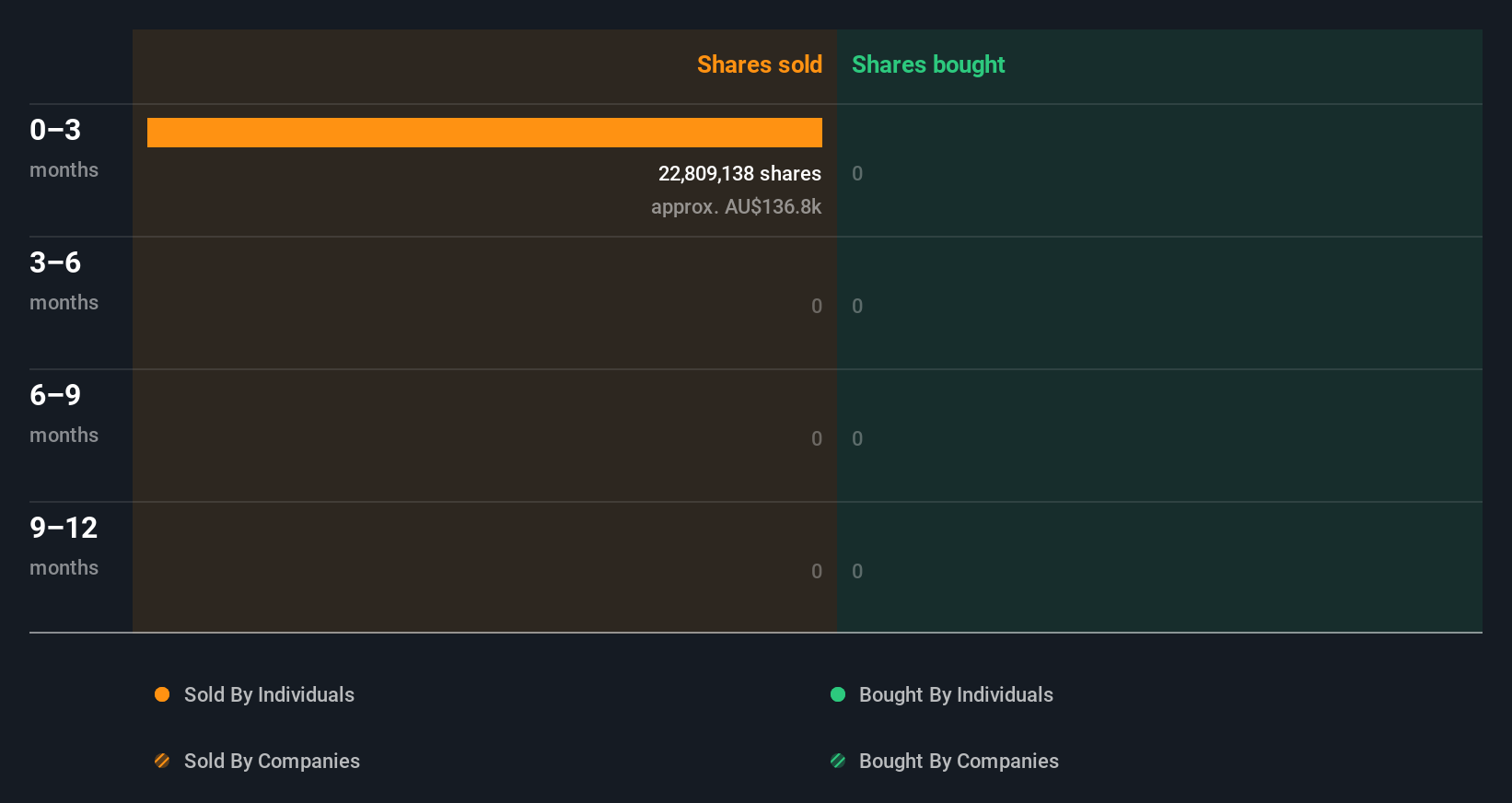 insider-trading-volume