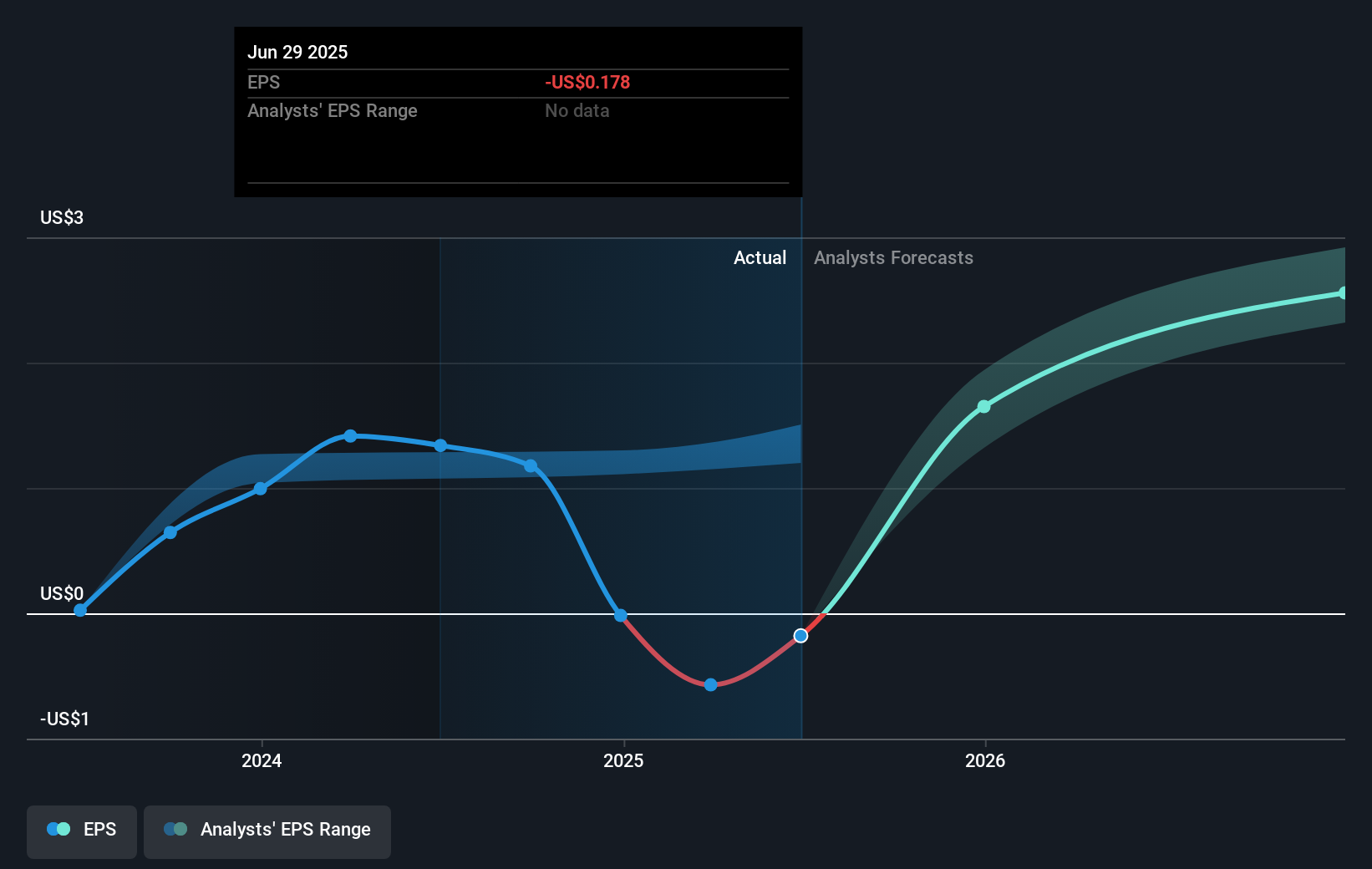 earnings-per-share-growth