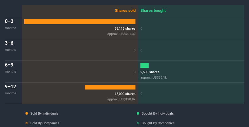 insider-trading-volume