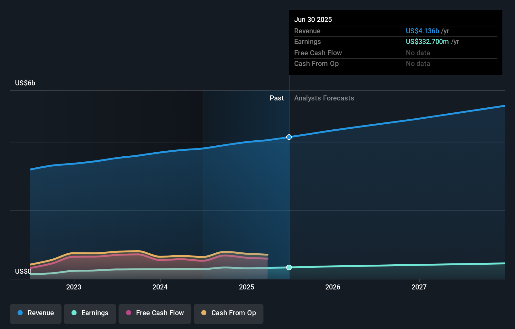 earnings-and-revenue-growth