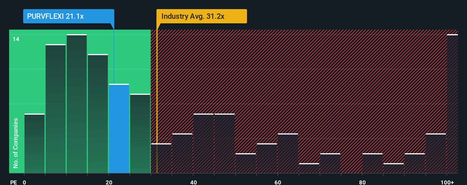 pe-multiple-vs-industry
