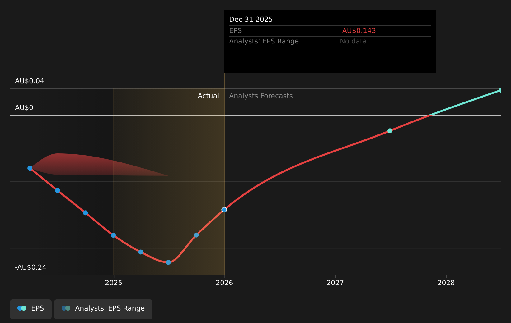 earnings-per-share-growth