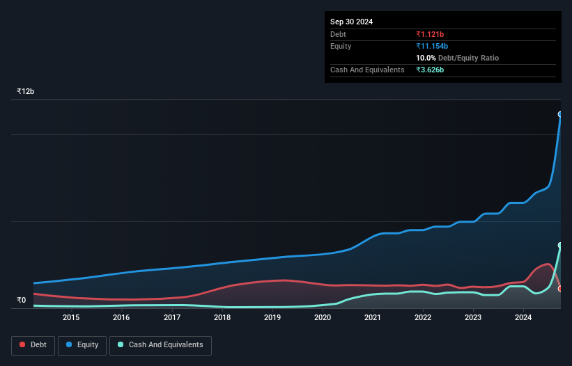 debt-equity-history-analysis