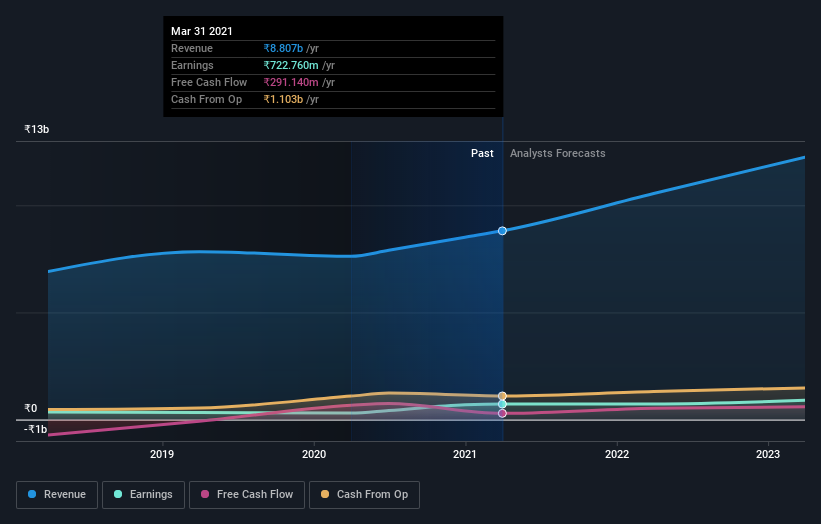 earnings-and-revenue-growth