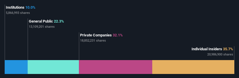 ownership-breakdown