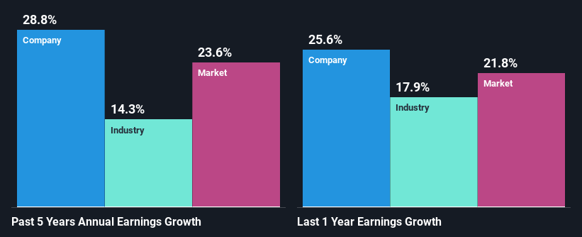 past-earnings-growth