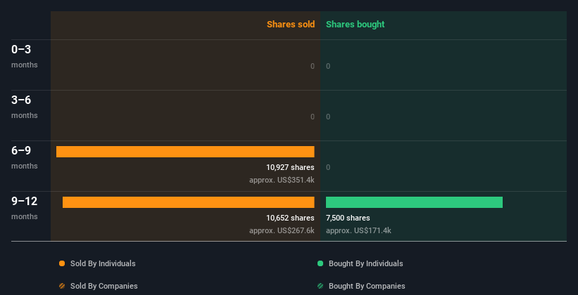 insider-trading-volume