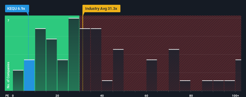 pe-multiple-vs-industry