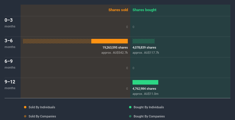 insider-trading-volume