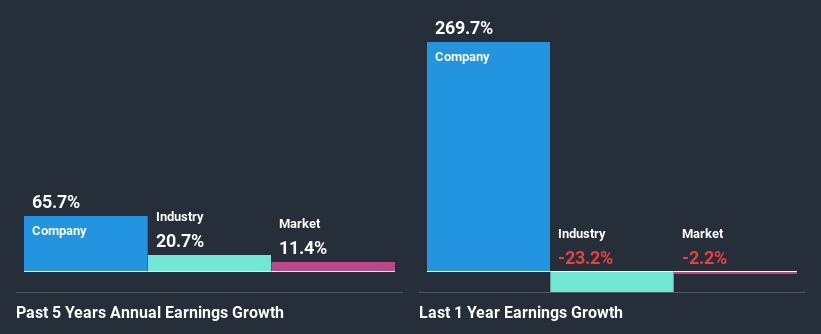 past-earnings-growth