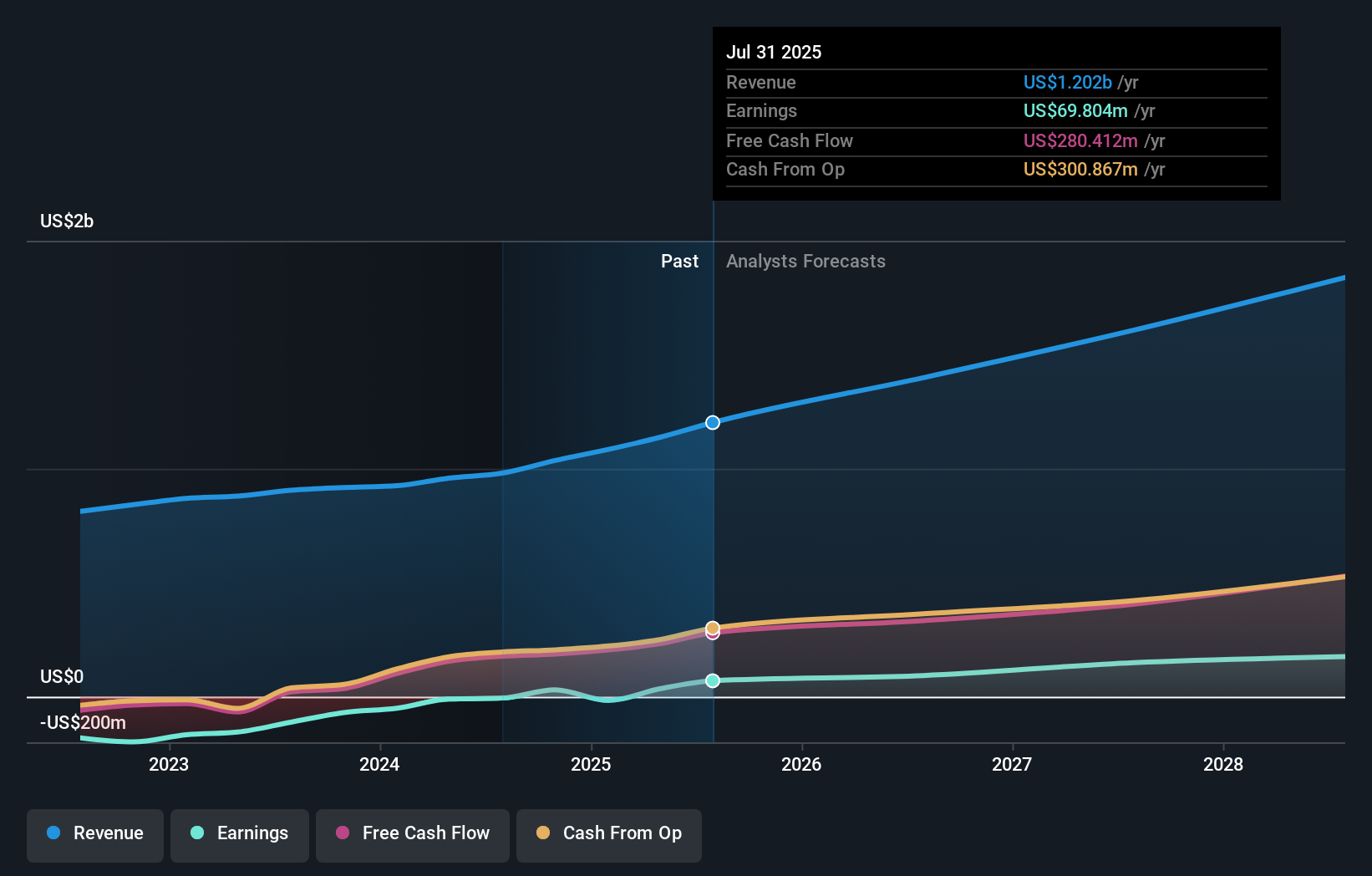 earnings-and-revenue-growth