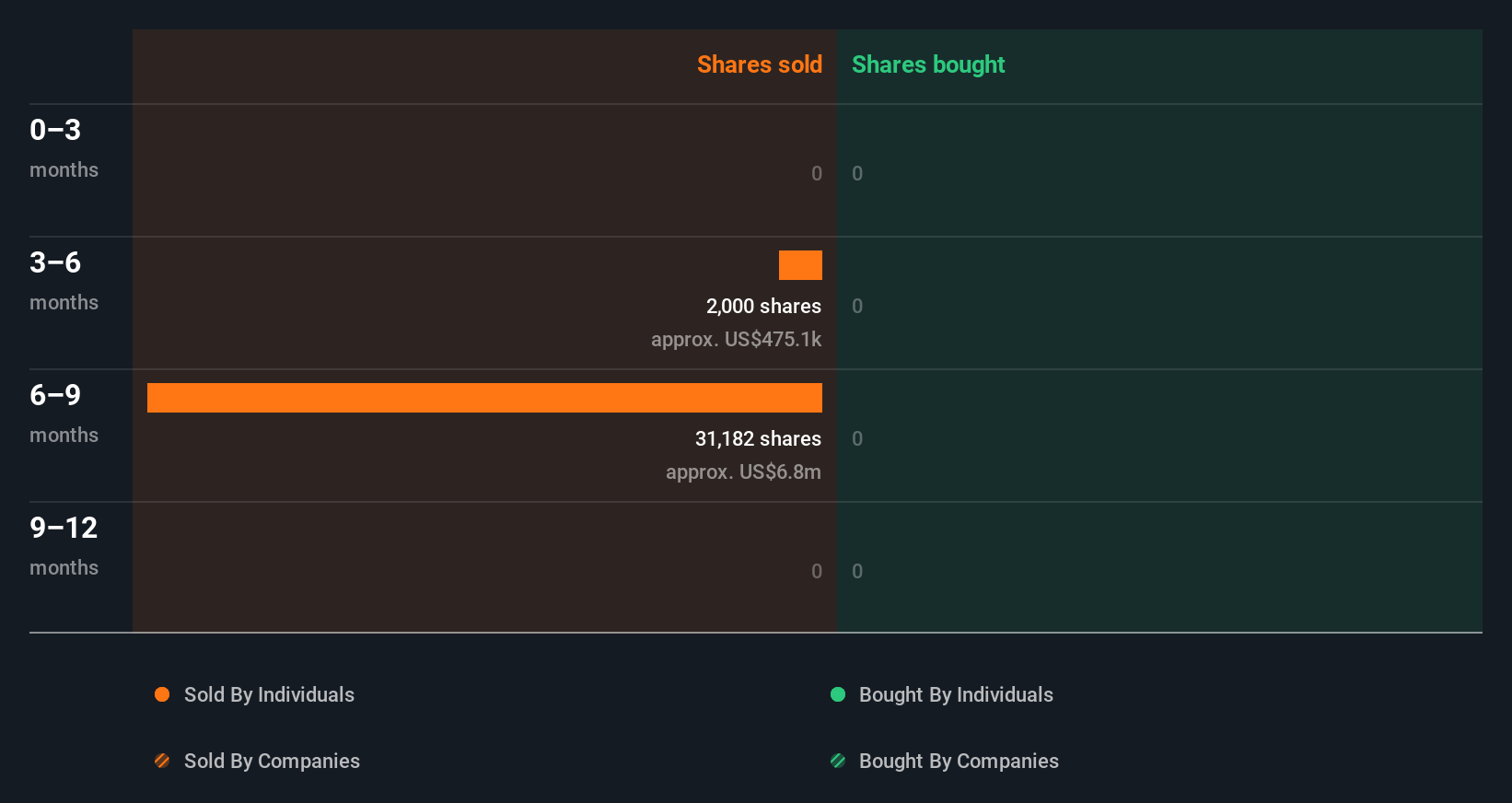 insider-trading-volume