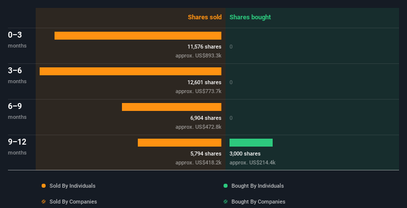 insider-trading-volume