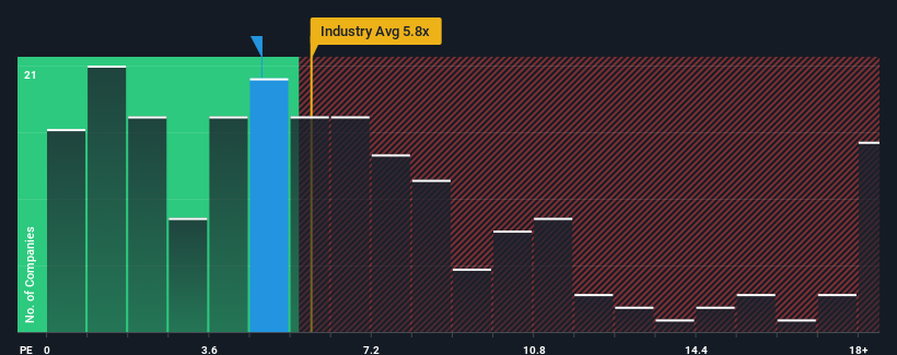 ps-multiple-vs-industry