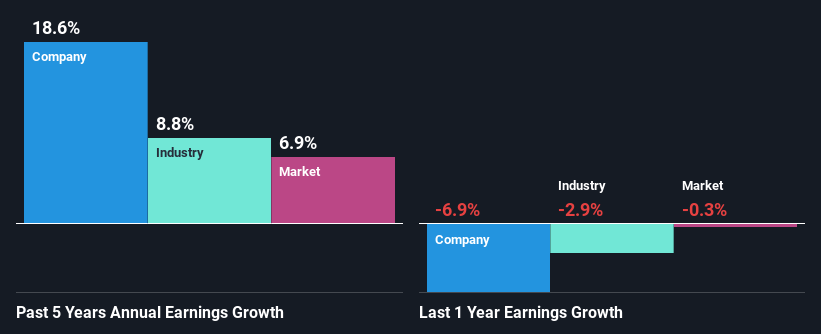 past-earnings-growth