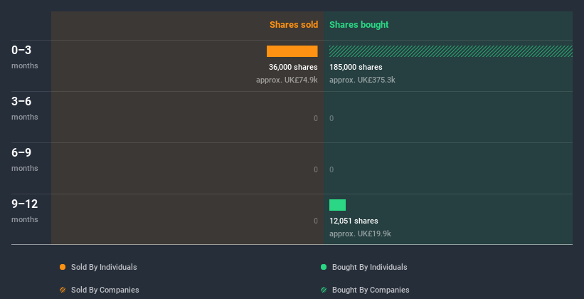 insider-trading-volume