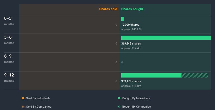 insider-trading-volume