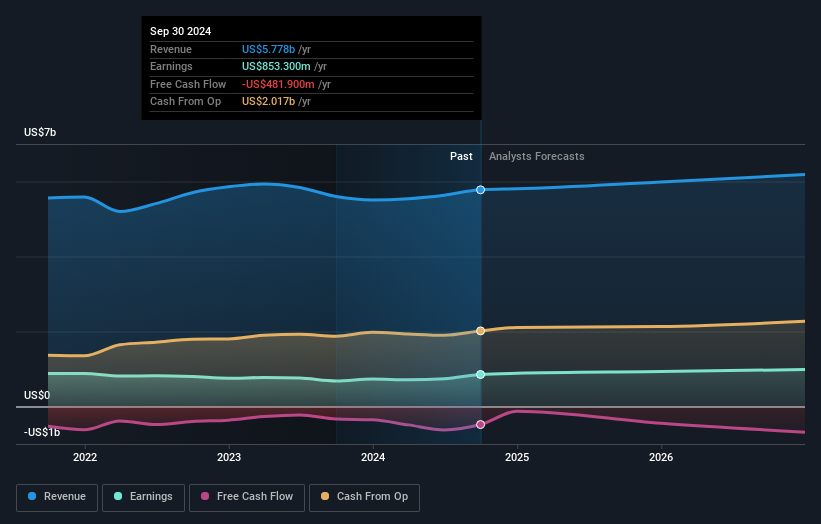 earnings-and-revenue-growth