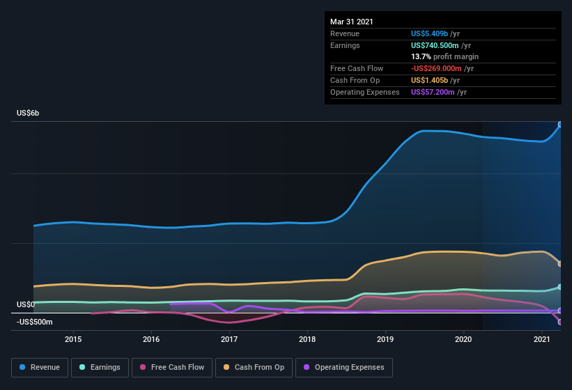 Here's Why I Think Evergy (NYSE:EVRG) Is An Interesting Stock | Nasdaq