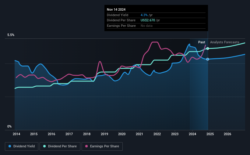 historic-dividend