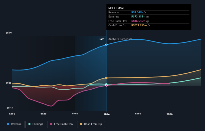 earnings-and-revenue-growth