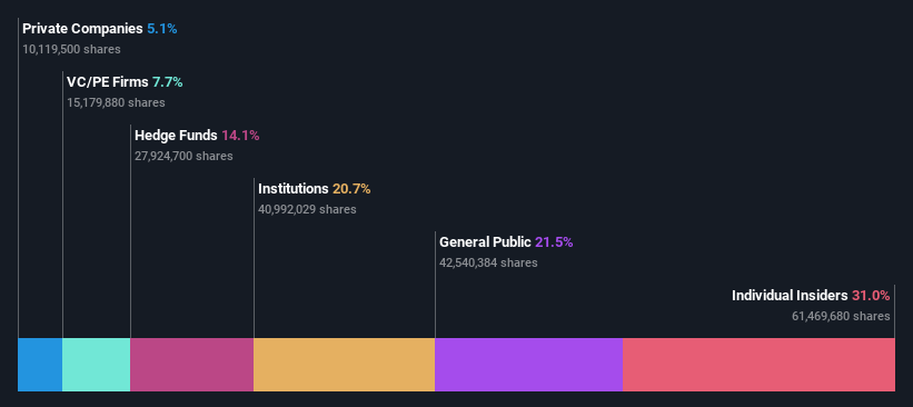 ownership-breakdown