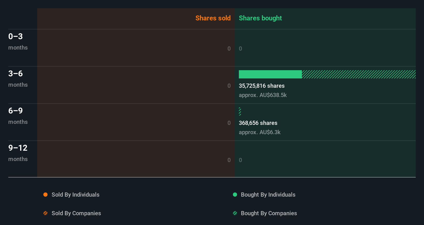 insider-trading-volume