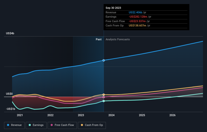 earnings-and-revenue-growth