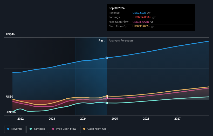 earnings-and-revenue-growth