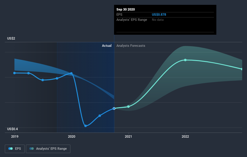 earnings-per-share-growth