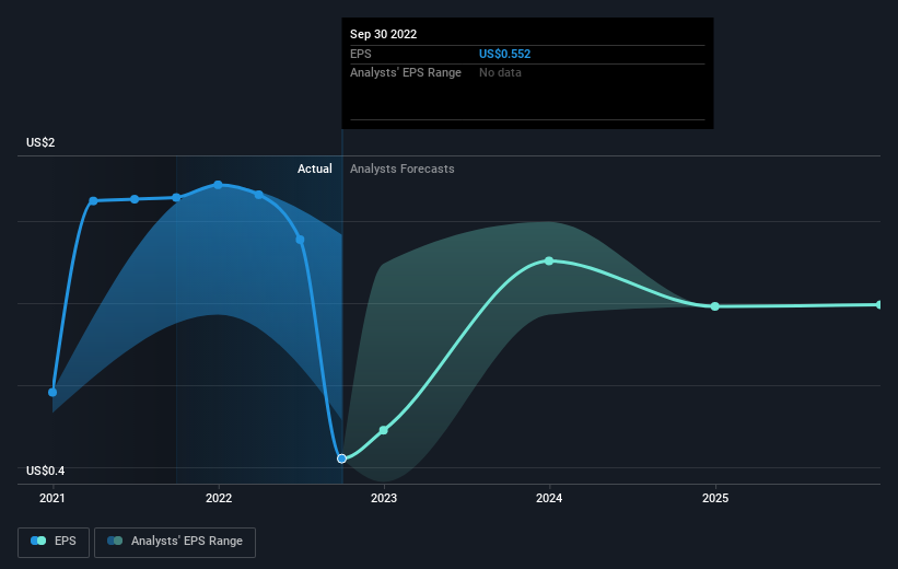 earnings-per-share-growth