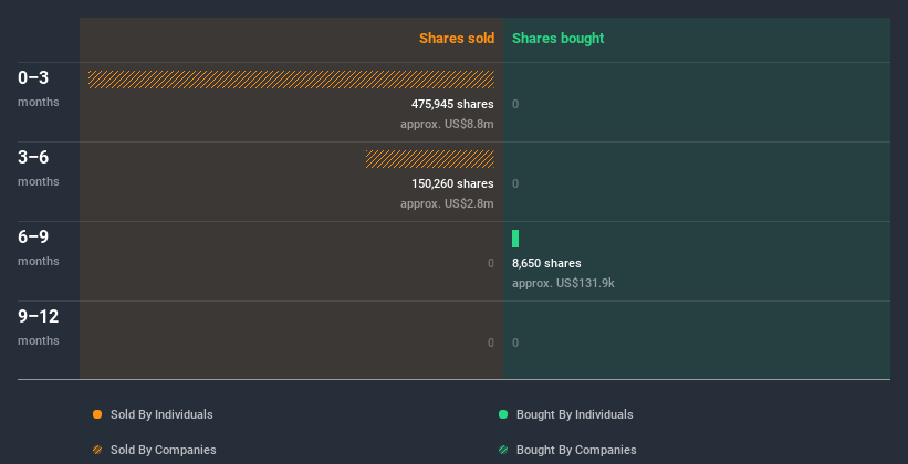 insider-trading-volume