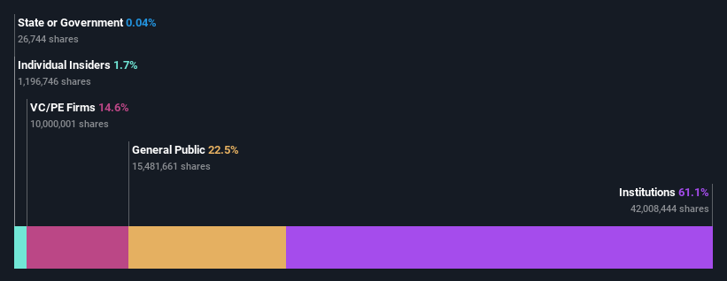 ownership-breakdown