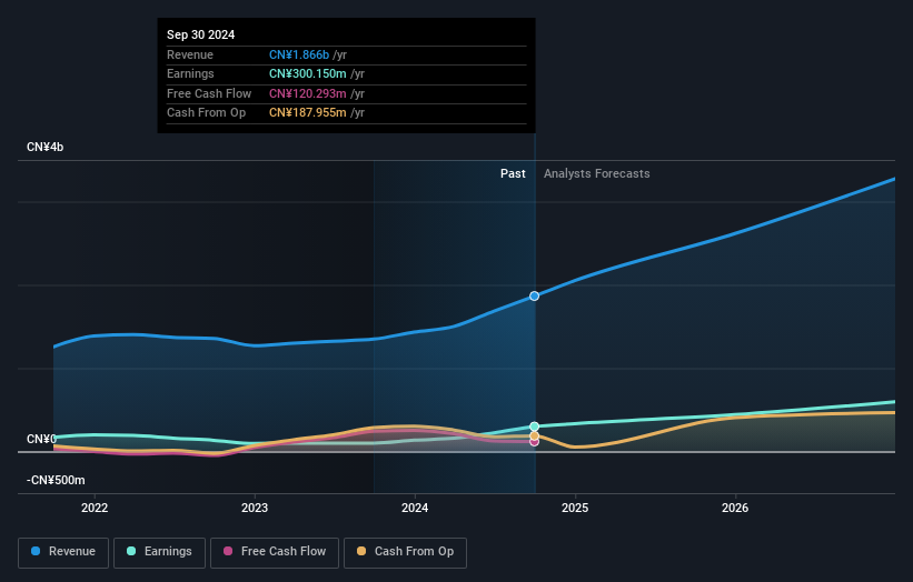 earnings-and-revenue-growth