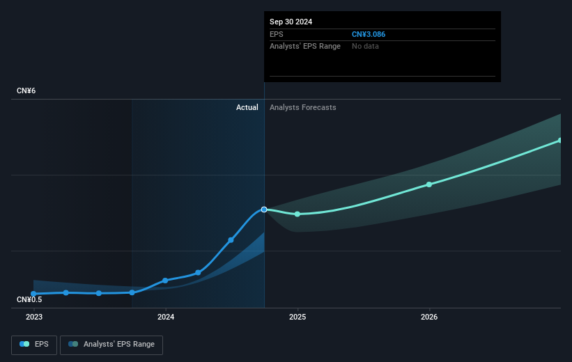 earnings-per-share-growth