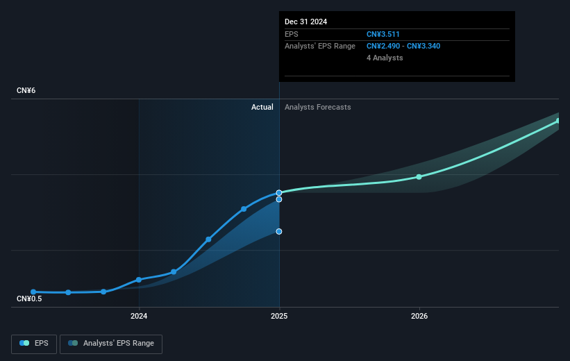 earnings-per-share-growth