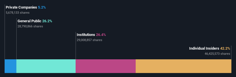 ownership-breakdown