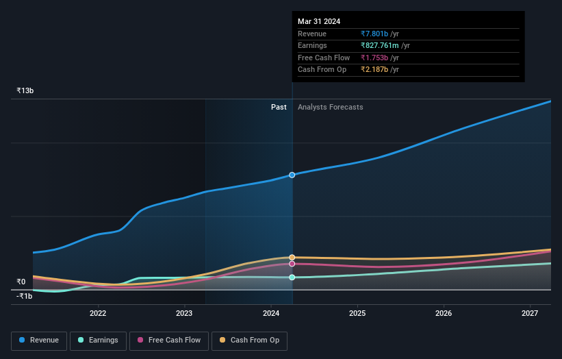 earnings-and-revenue-growth