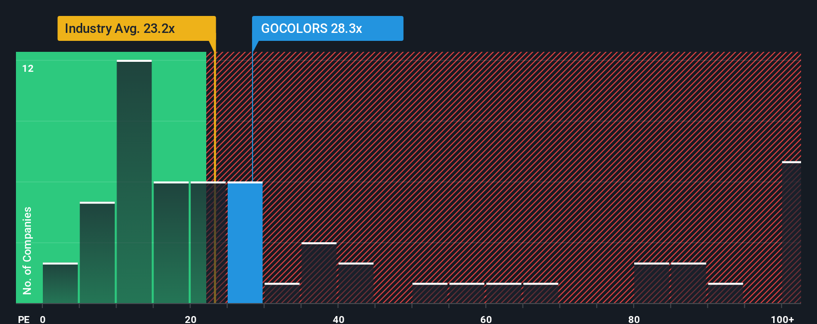 pe-multiple-vs-industry