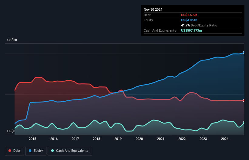 debt-equity-history-analysis