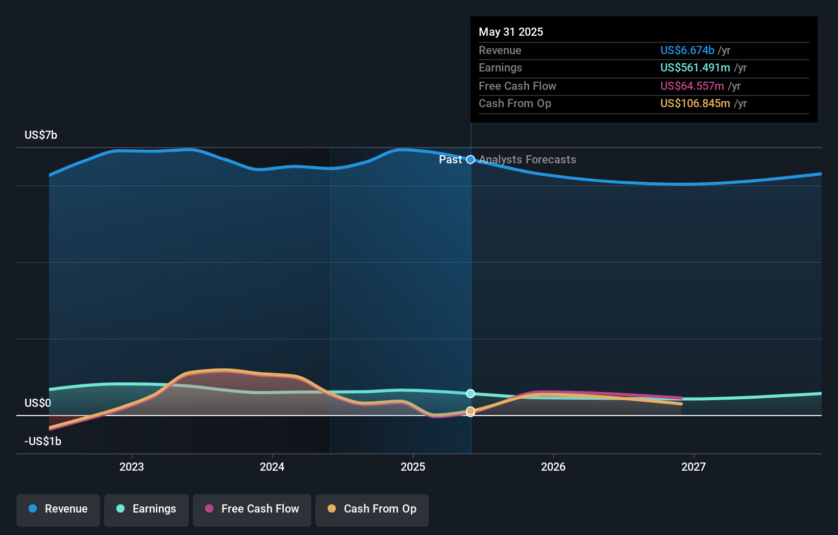 earnings-and-revenue-growth